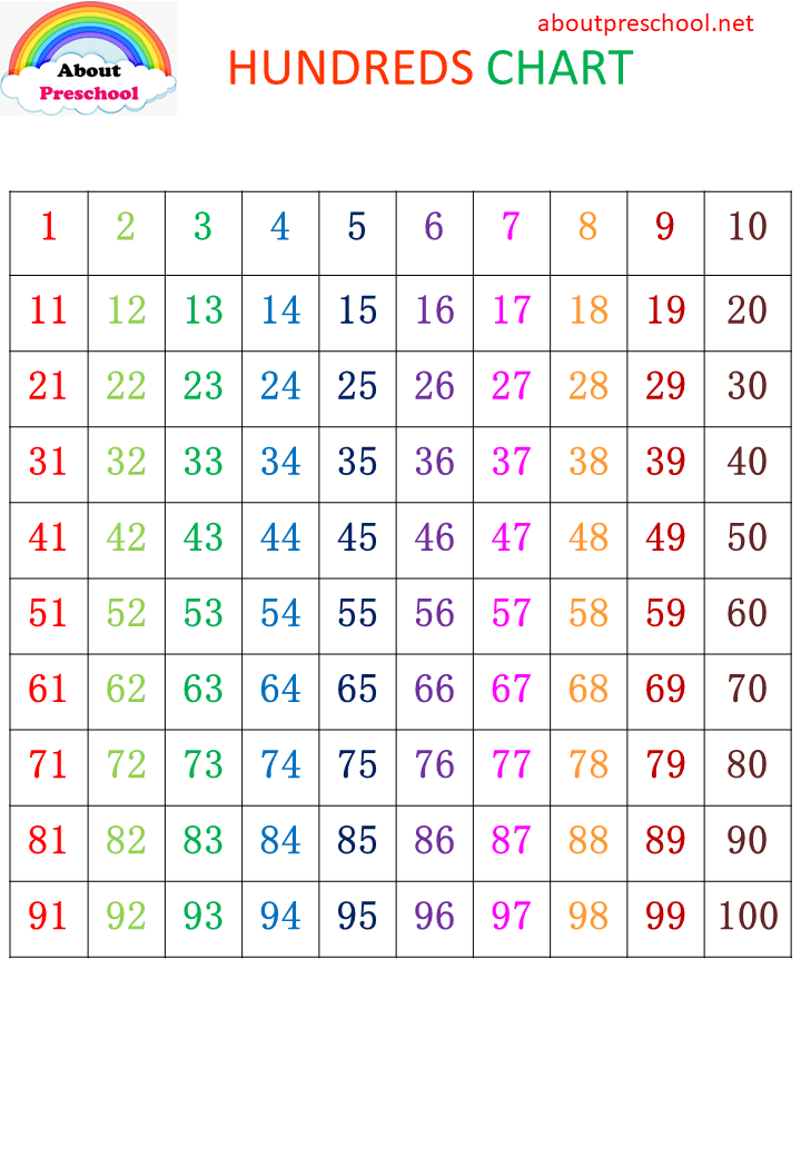 Other number cards 1-100