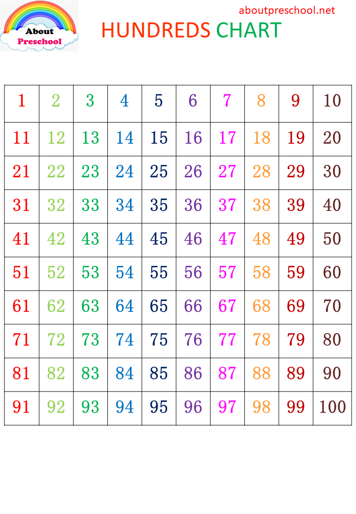 other-number-cards-1-100-about-preschool