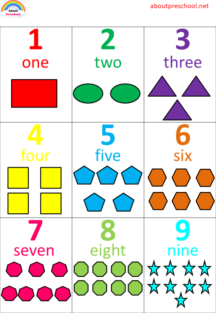 Number Charts – About Preschool