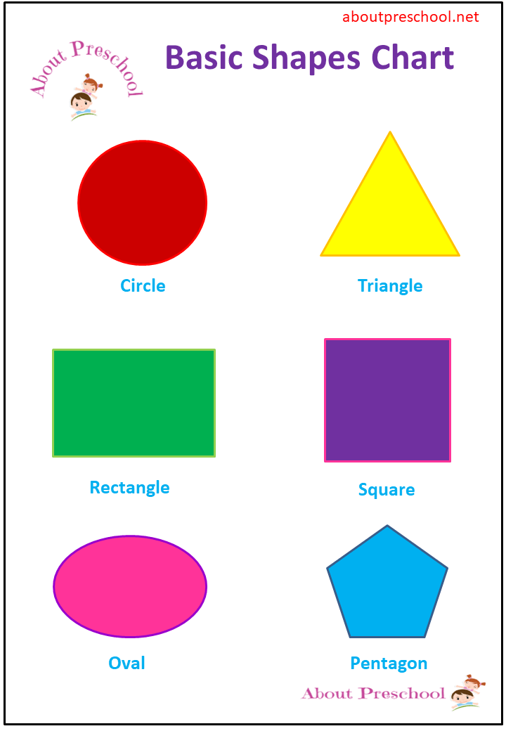 Basic Shapes Charts