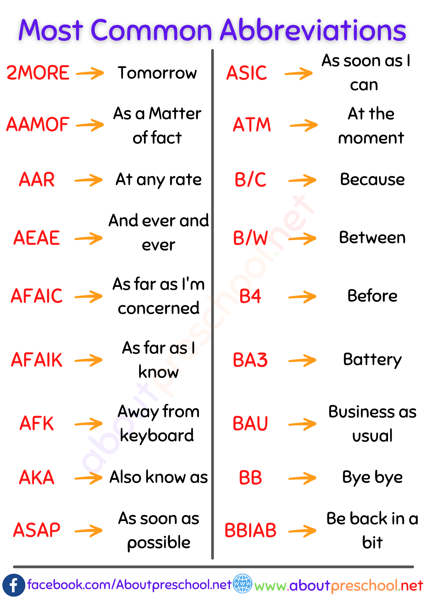 50 Most Common Abbreviations - About Preschool