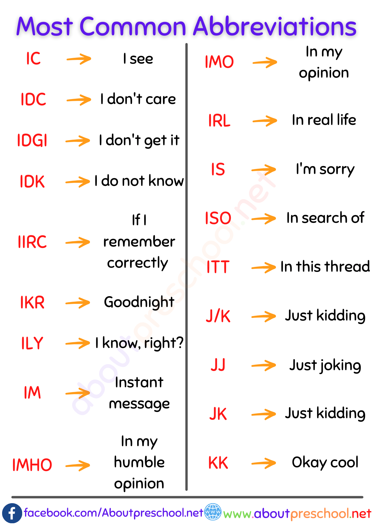 100 Most Common Abbreviations 5 50 Most Common Abbreviations 5