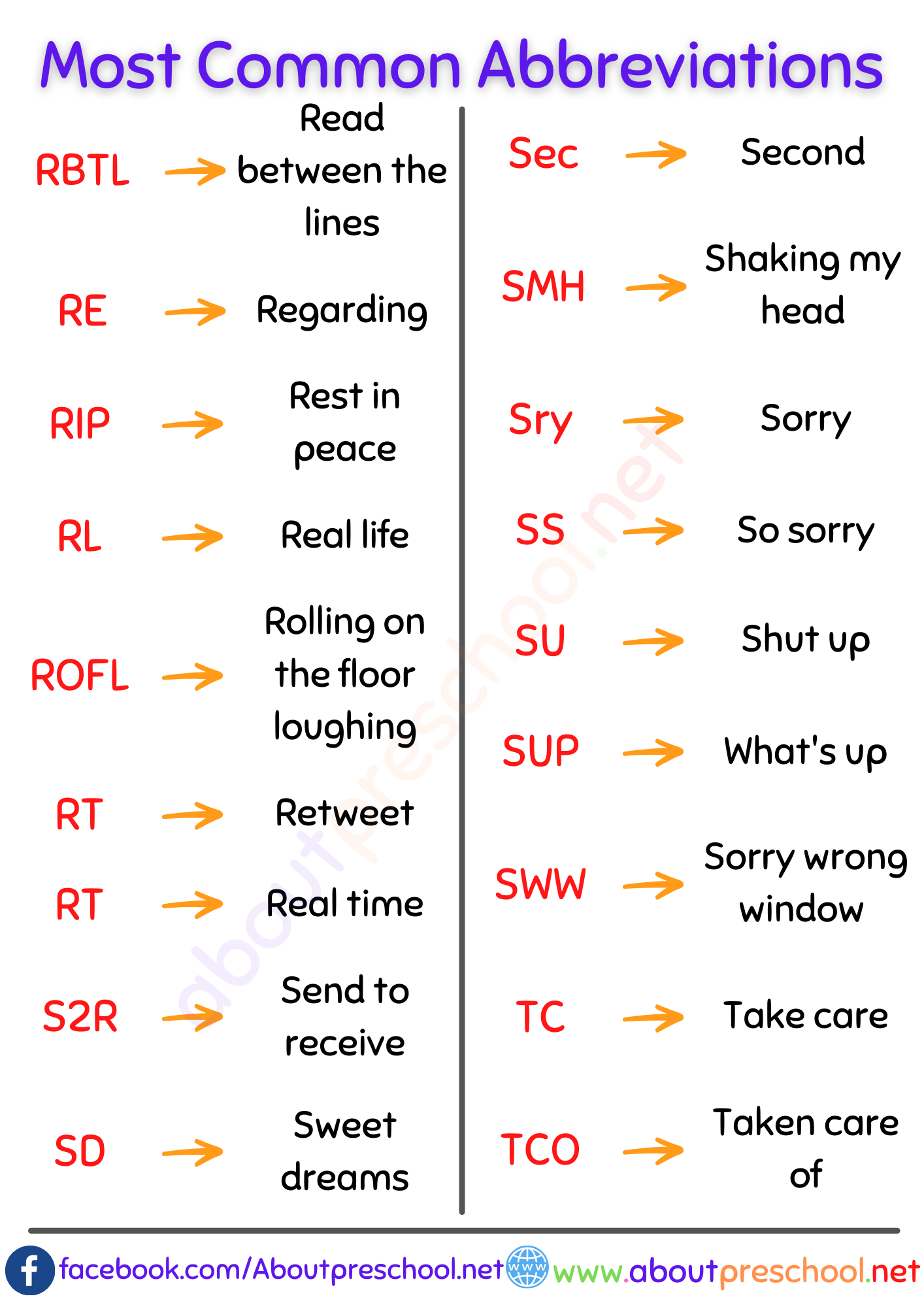 100 Most Common Abbreviations - About Preschool