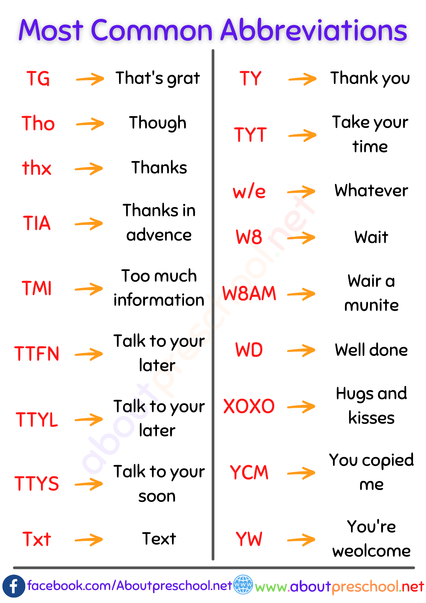 100 Most Common Abbreviations 9 50 Most Common Abbreviations 9